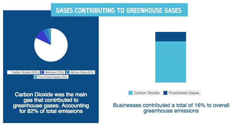 Infographic Greenhouse Gases