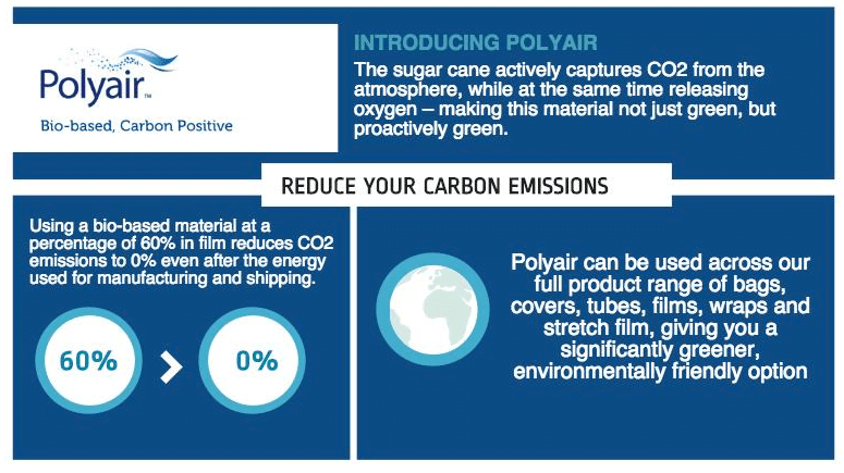 Greenhouse Gas UK